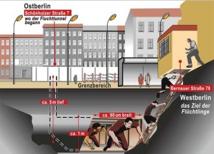 info_MauerTunnel_770b