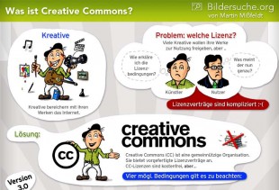 creativ_commons_header