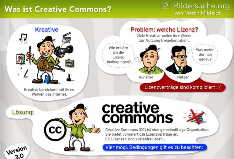 creativ_commons_header